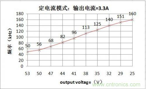 PCB布局該這么做！150W LED驅(qū)動電源拆解學習