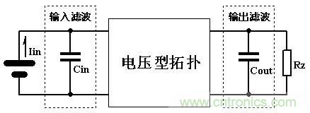 大師手筆！如何巧用拓?fù)潆姼刑嵘秊V波效果