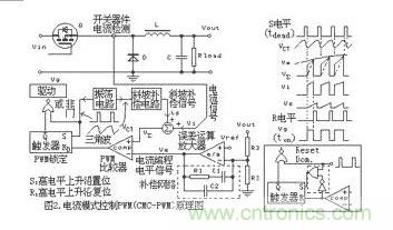 大盤(pán)點(diǎn)：詳解五種開(kāi)關(guān)電源PWM反饋控制模式