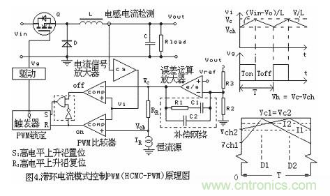 大盤(pán)點(diǎn)：詳解五種開(kāi)關(guān)電源PWM反饋控制模式