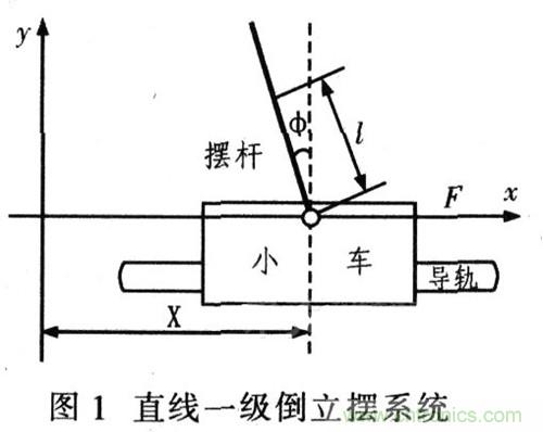 就那么簡(jiǎn)單！DIY屬于自己的“賽格威”平衡車