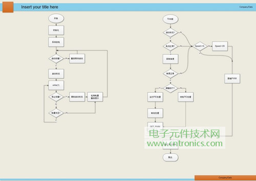 就那么簡(jiǎn)單！DIY屬于自己的“賽格威”平衡車