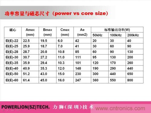 由簡到難，大師教你一步一步設(shè)計開關(guān)電源