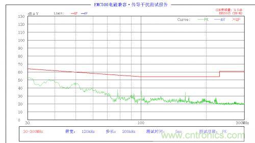 EMC問(wèn)題求解：LED驅(qū)動(dòng)電源EMC問(wèn)題