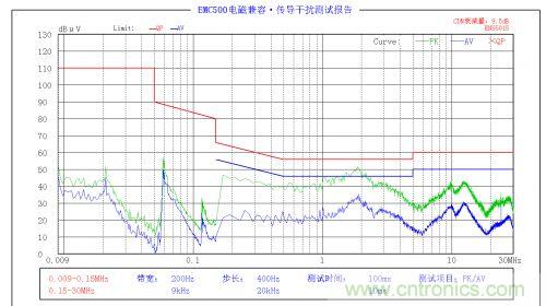 EMC問(wèn)題求解：LED驅(qū)動(dòng)電源EMC問(wèn)題