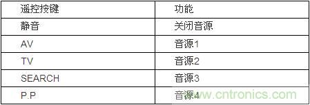 DIY超級PC遙控器，讓你的電腦更智能