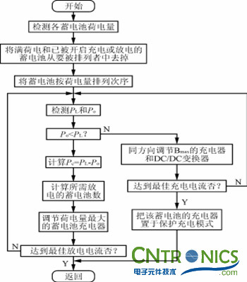 完美解讀最新獨(dú)立太陽(yáng)能充放電拓?fù)潆娐? /></div>
<div style=