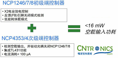 我們都是節(jié)約高手！巧用安森美半導(dǎo)體降低待機(jī)能耗方案！