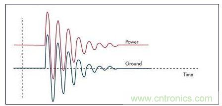通過限壓器將大的浪涌電流注入到地將引起PCB地的反彈，并表現(xiàn)為連接電感的一個函數(shù)