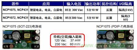 用于智能電表、電表及白家電等應(yīng)用的NCP1072/5 5到10 W參考設(shè)計。