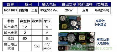 圖5：基于NCP1076/7的20 W參考設(shè)計。