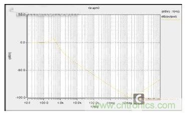 12V汽車供電系統(tǒng)的電源濾波器電路進行參數(shù)確定