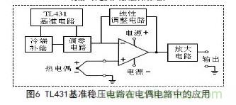 牛人支招！基于TL431的線性精密穩(wěn)壓電源的設(shè)計(jì)