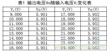 牛人支招！基于TL431的線性精密穩(wěn)壓電源的設(shè)計(jì)