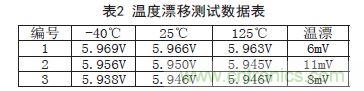 牛人支招！基于TL431的線性精密穩(wěn)壓電源的設(shè)計(jì)