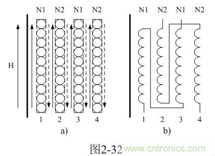 制變壓器線圈的時(shí)候可以把初、次級(jí)線圈層與層之間互相錯(cuò)開