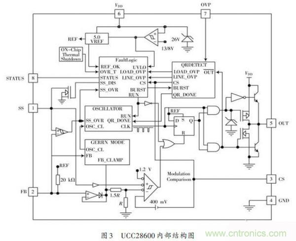 牛人設(shè)計(jì)：UCC28600準(zhǔn)諧振反激式開關(guān)電源