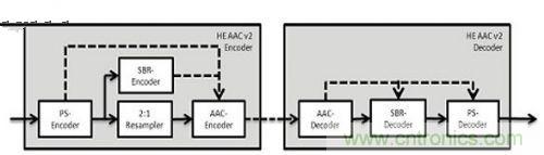 詳細(xì)解讀：MPEG音頻編解碼器