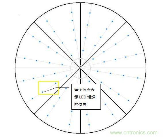 創(chuàng)意DIY！送女朋友的絕妙禮物，LED星光傘！