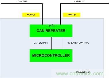 省毫瓦以增里程；提升汽車CAN總線能效以增強(qiáng)燃油經(jīng)濟(jì)性