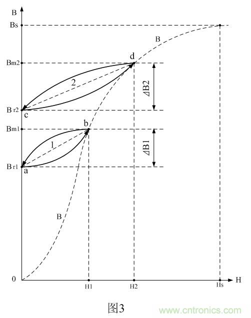 開(kāi)關(guān)變壓器的伏秒容量與測(cè)量