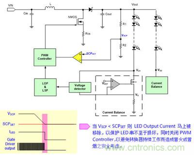 小伙伴們都驚呆了！LED背光驅(qū)動小竅門