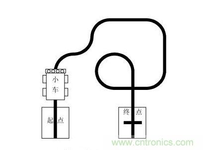  小車循跡示意圖