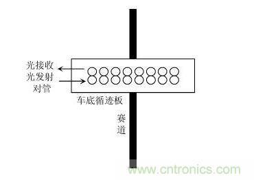 小車(chē)循跡示意圖