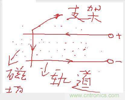 電子軍情發(fā)燒友！航母彈射系統(tǒng)大揭秘！