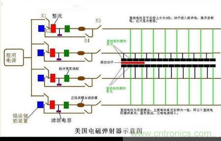 電子軍情發(fā)燒友！航母彈射系統(tǒng)大揭秘！