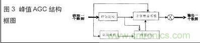 技術達人：音頻信號采集與AGC算法的DSP實現