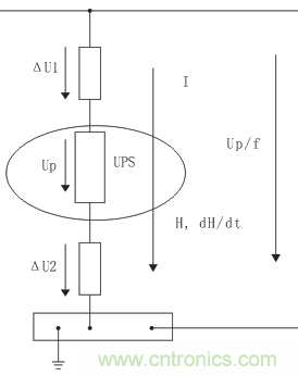 技術(shù)探討：客運(yùn)專線信號雷電防護(hù)和電磁兼容初探