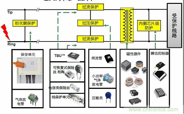 圖一，Bourns可提供全方位的電路保護解決方案