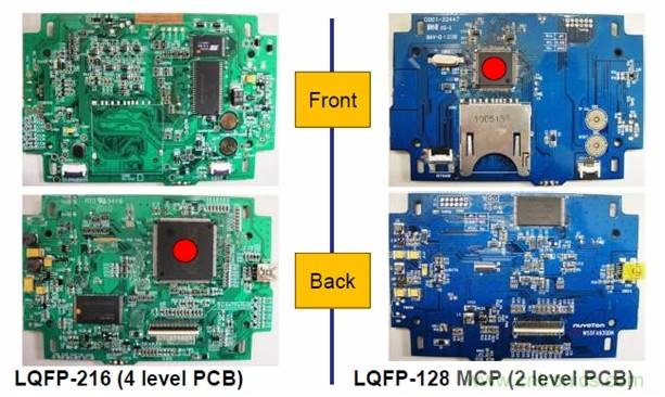 圖一，新唐的LQFP-128 MCP器件可有效降低BOM成本