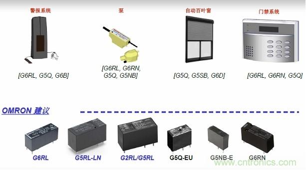 圖二，Omron針對(duì)安防電子的功率繼電器方案