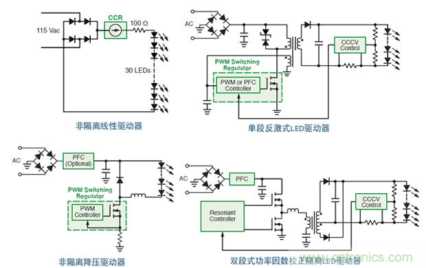 不同交流主電源供電LED驅(qū)動器拓?fù)浣Y(jié)構(gòu)