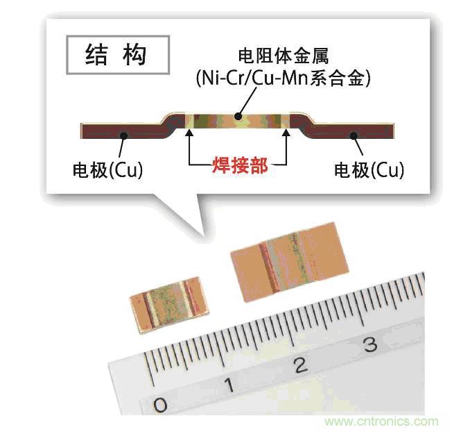 PSR系列的外觀和結(jié)構(gòu)