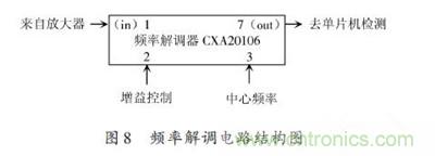 頻率解調(diào)電路結構圖