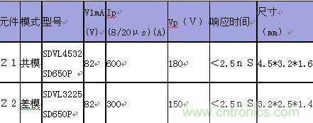 原創(chuàng)精華！“過電壓保護器件性能比較”與“監(jiān)控系統(tǒng)電源供電雷電防護方案”