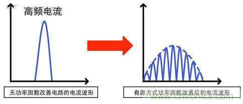 實(shí)現(xiàn)功率因數(shù)改善與高效率的最新AC/DC電源技術(shù)