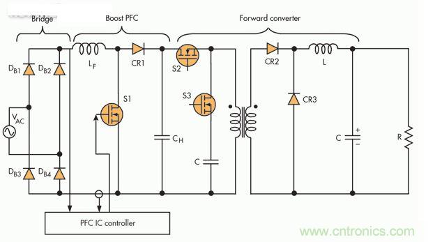 此PFC電路采用隔離正向轉(zhuǎn)換器，這是一種通常在中小功率應(yīng)用中保留的設(shè)置