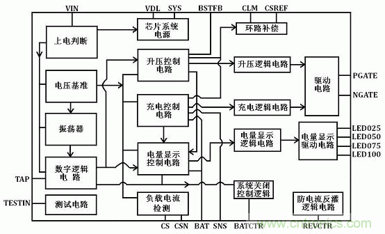 【導(dǎo)讀】移動(dòng)電源現(xiàn)在已經(jīng)成為人手必備的產(chǎn)品，智能機(jī)平板的流行讓電量總是處于一種不夠用的狀態(tài)，移動(dòng)電源也應(yīng)時(shí)而生，不過移動(dòng)電源的問題也越來越多，更新?lián)Q代也就越來越頻繁，如何讓移動(dòng)電源高效率又安全呢？請(qǐng)看本文。