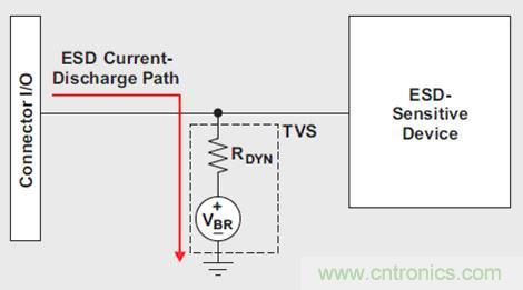 ESD 電流放電通路