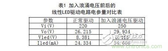 與正常情況下的LED驅(qū)動(dòng)電路電參數(shù)對(duì)比