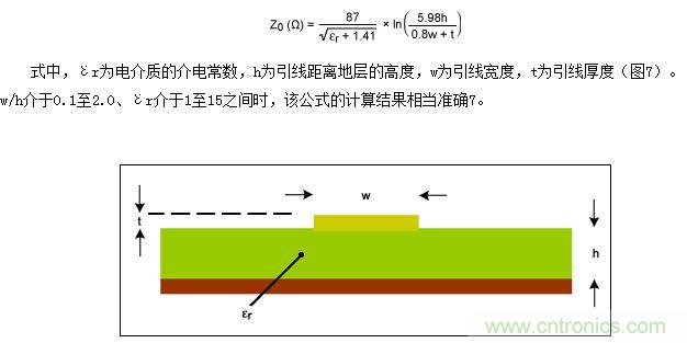 該圖為PCB橫截面（與圖5類似），表示用于計算微帶線阻抗的結構