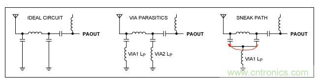 理想架構與非理想架構比較，電路中存在潛在的“信號通路”