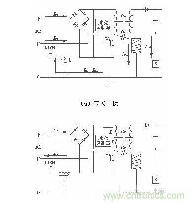 兩種干擾的等效電路