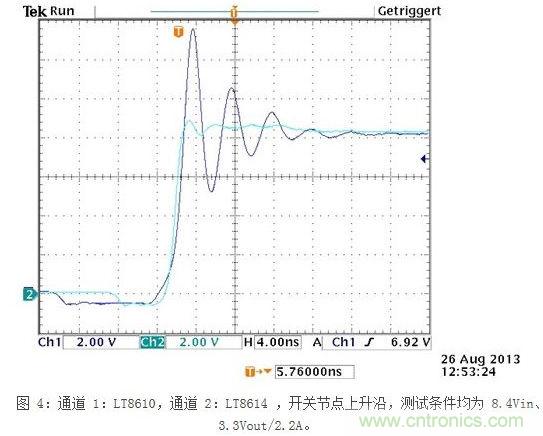 凌力爾特新型技術(shù)應(yīng)對(duì)汽車EMI問(wèn)題