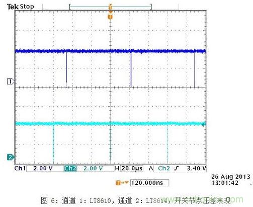 凌力爾特新型技術應對汽車EMI問題