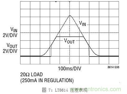 凌力爾特新型技術(shù)應(yīng)對(duì)汽車EMI問(wèn)題